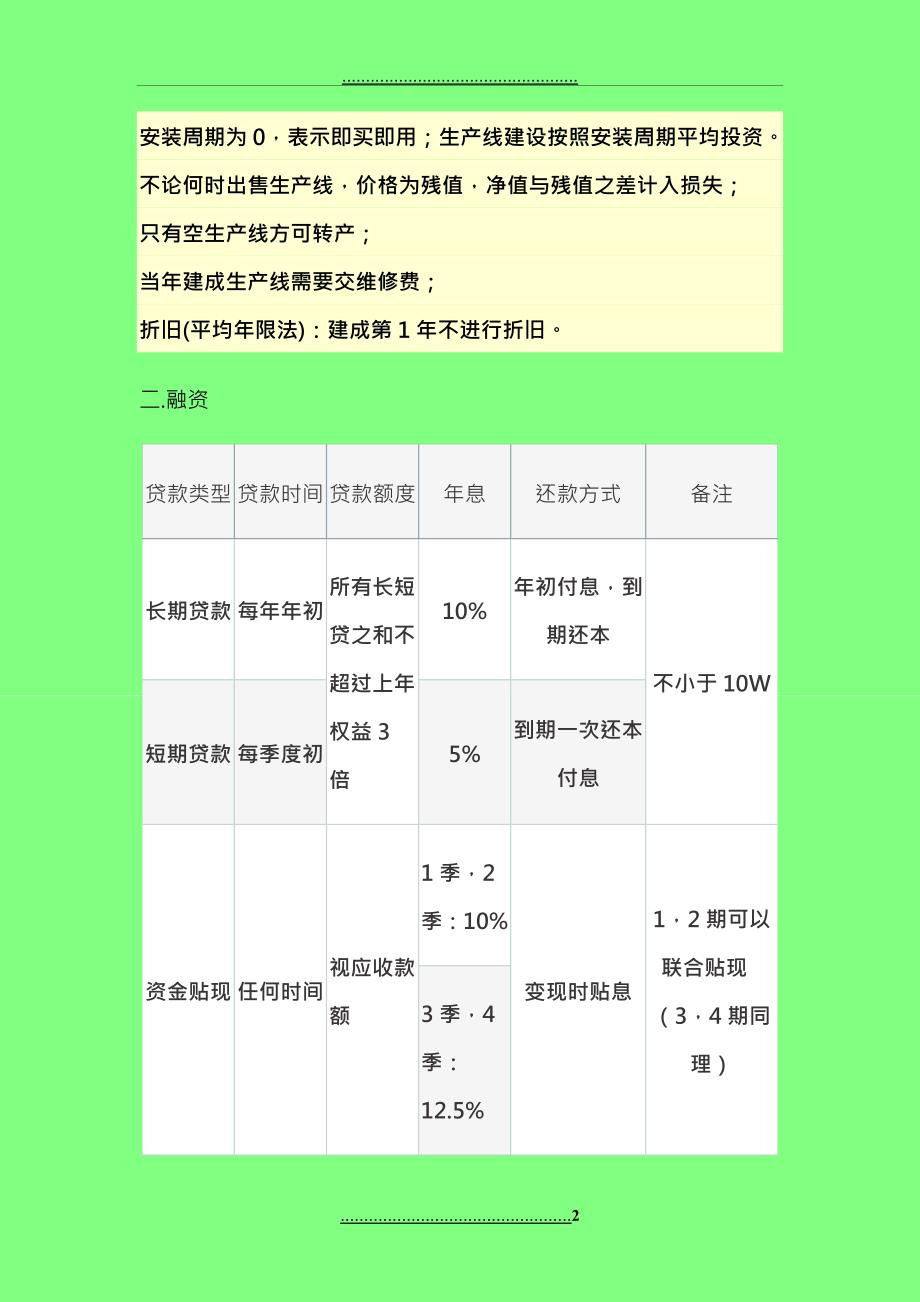 ERP沙盘模拟大赛规则修正版_第2页