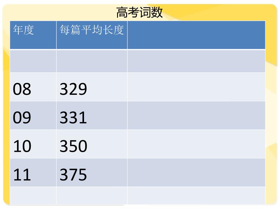 《高考英语阅读策略》PPT课件.ppt_第2页