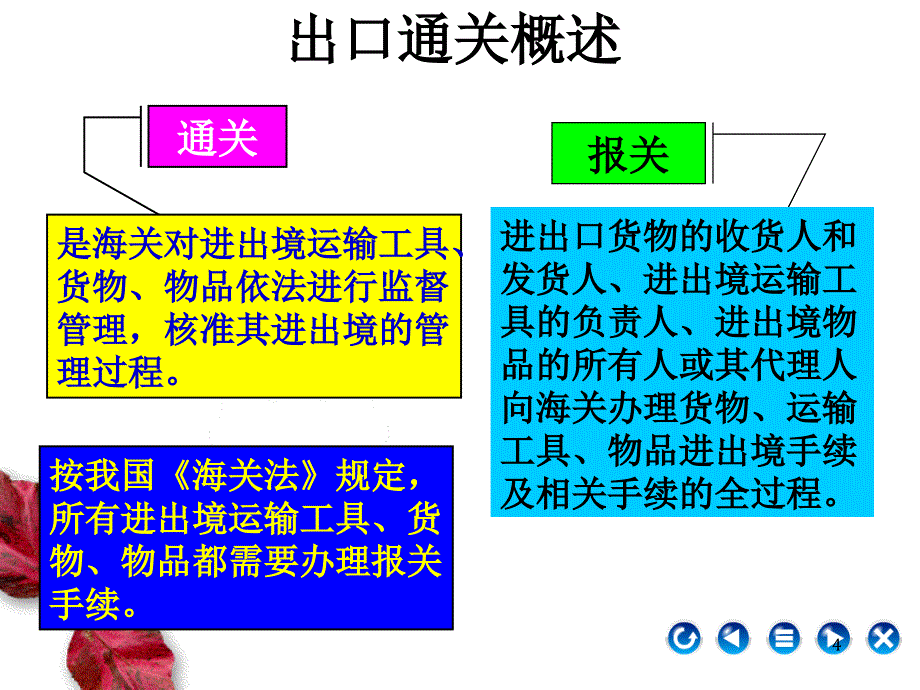 对外贸易课情境十_第4页