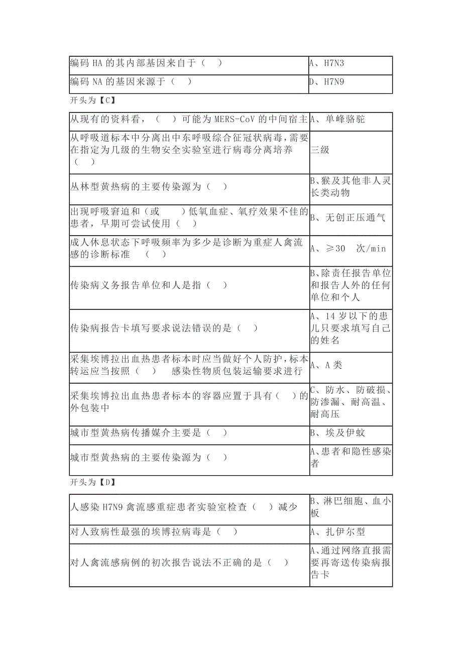 2017年H7N9流感等6种重点传染病防治知识考试答案医学继续教育_第4页