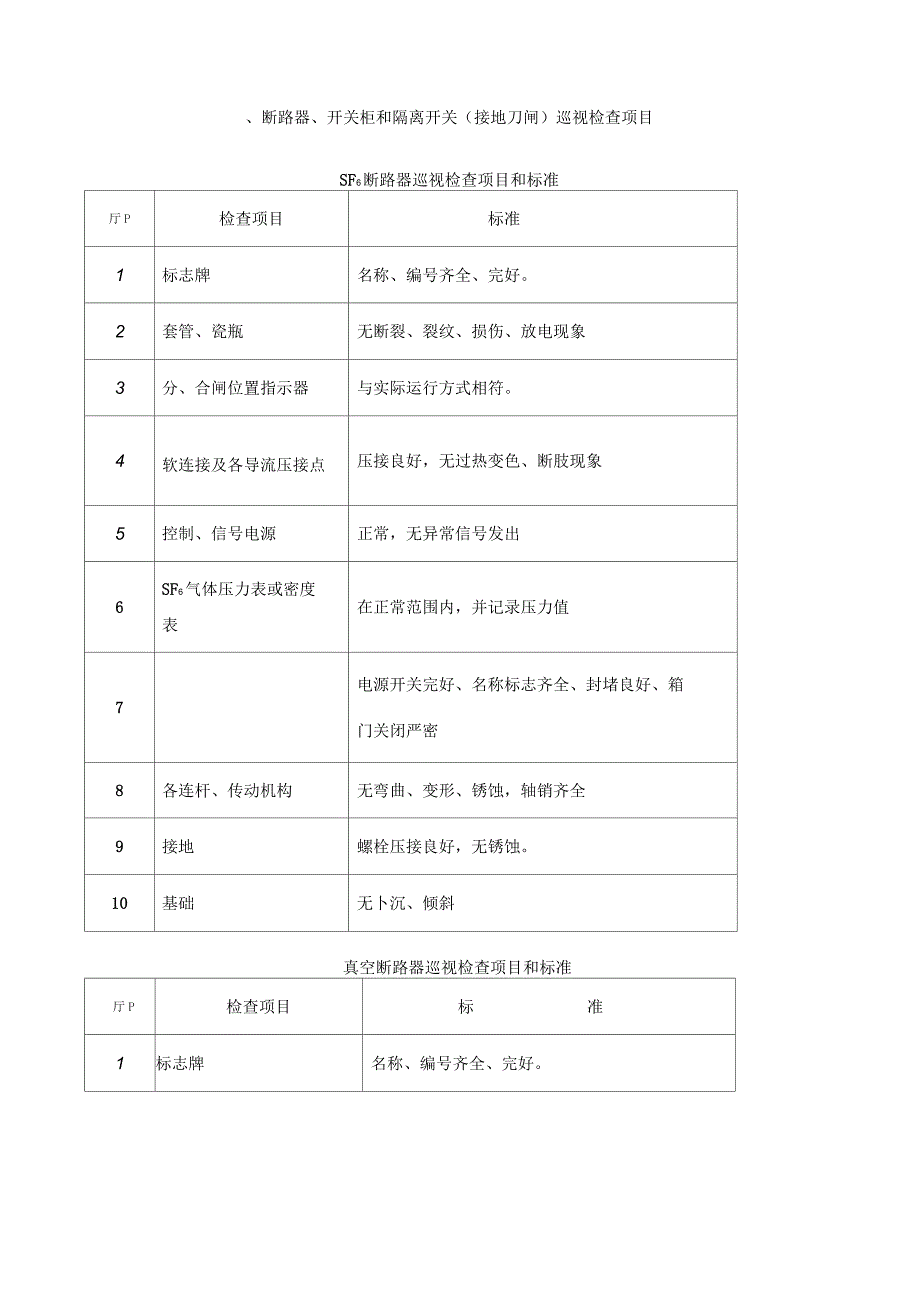 变电站运行检查项目_第4页