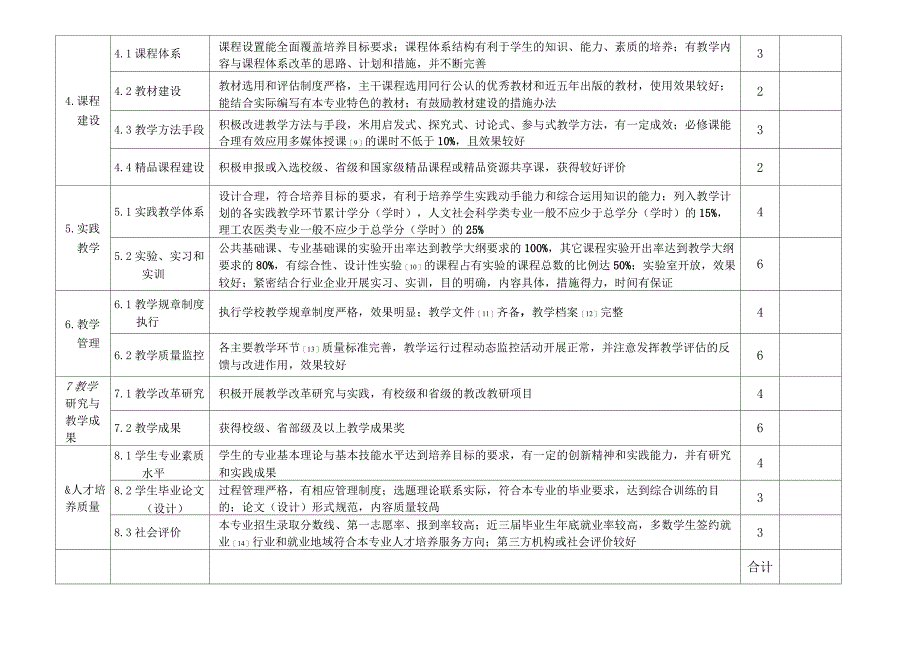 (完整版)高等学校专业人才培养质量评估指标体系(试行)_第2页