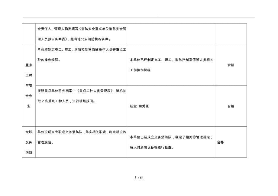 重点单位消防安全自查记录表_第5页