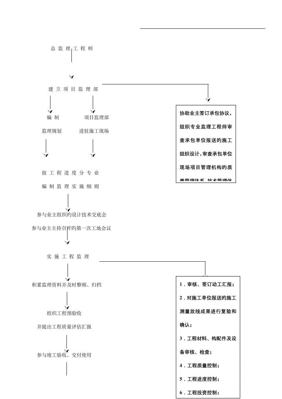 工程项目管理全套流程_第5页