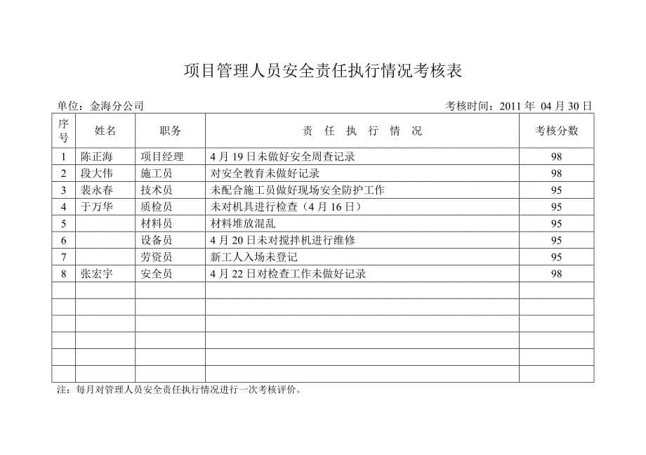 项目管理人员考核表_第5页