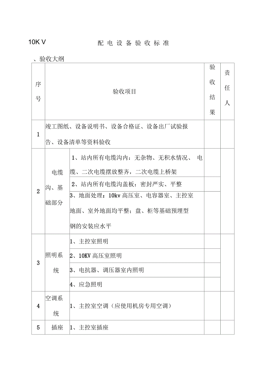 配电所箱变等配电设备验收标准_第1页