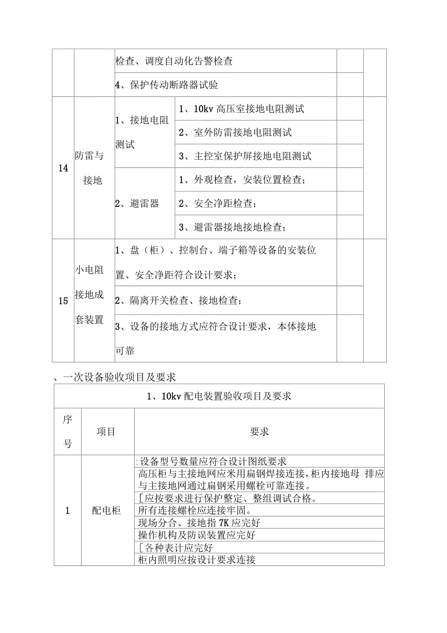 配电所箱变等配电设备验收标准_第4页