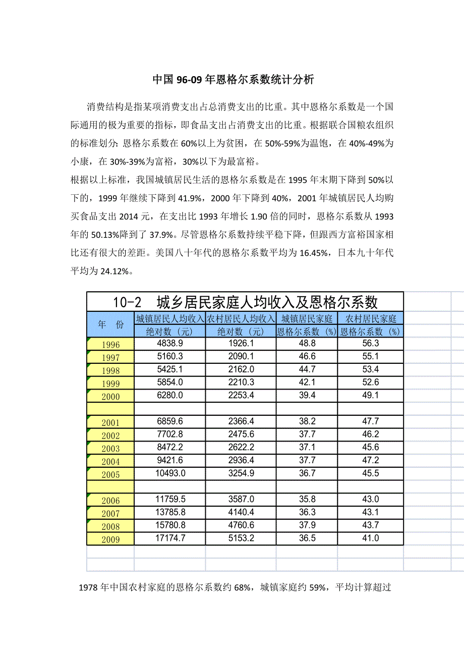 恩格尔系数中国_第1页