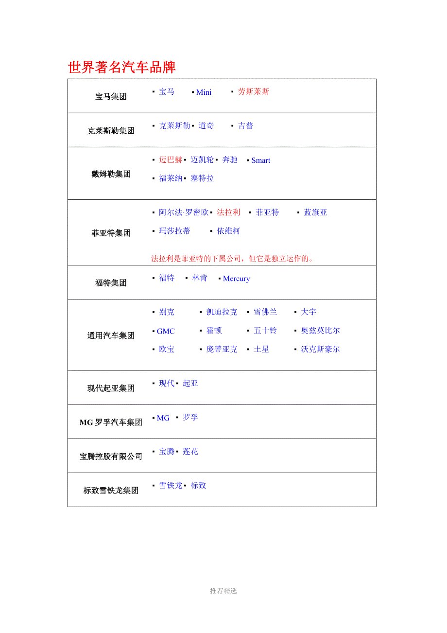 汽车集团及车标大全_第1页