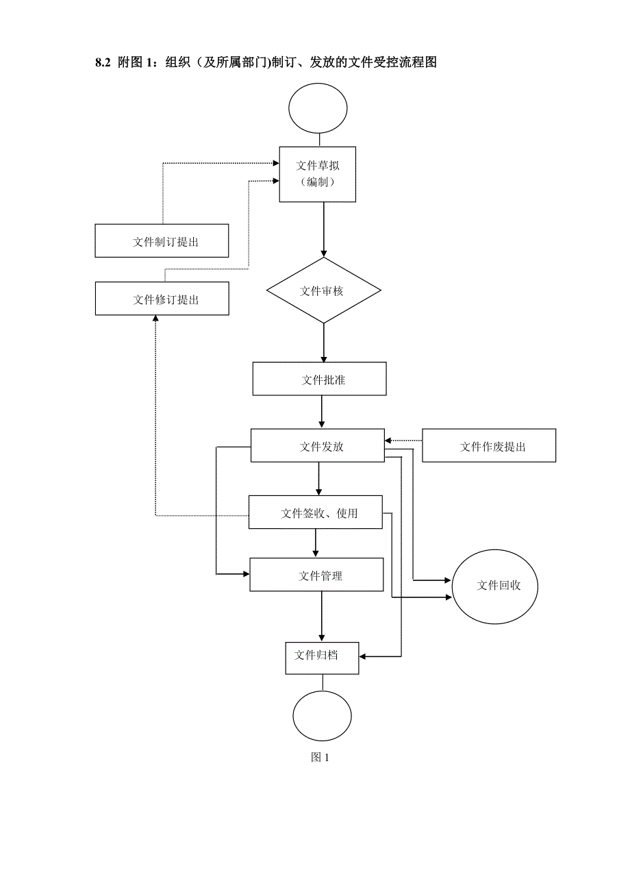 程序文件流程图_第3页