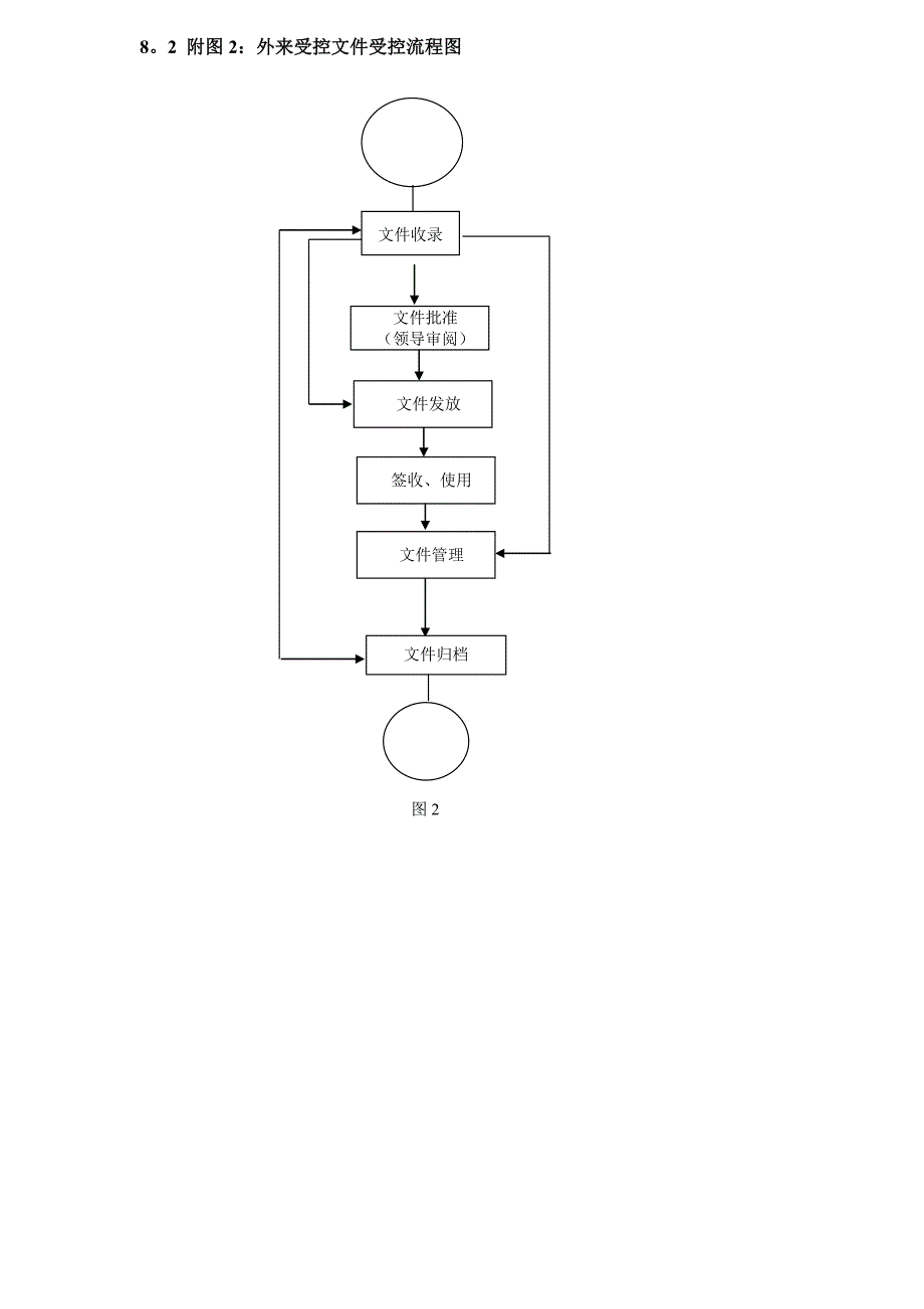 程序文件流程图_第4页