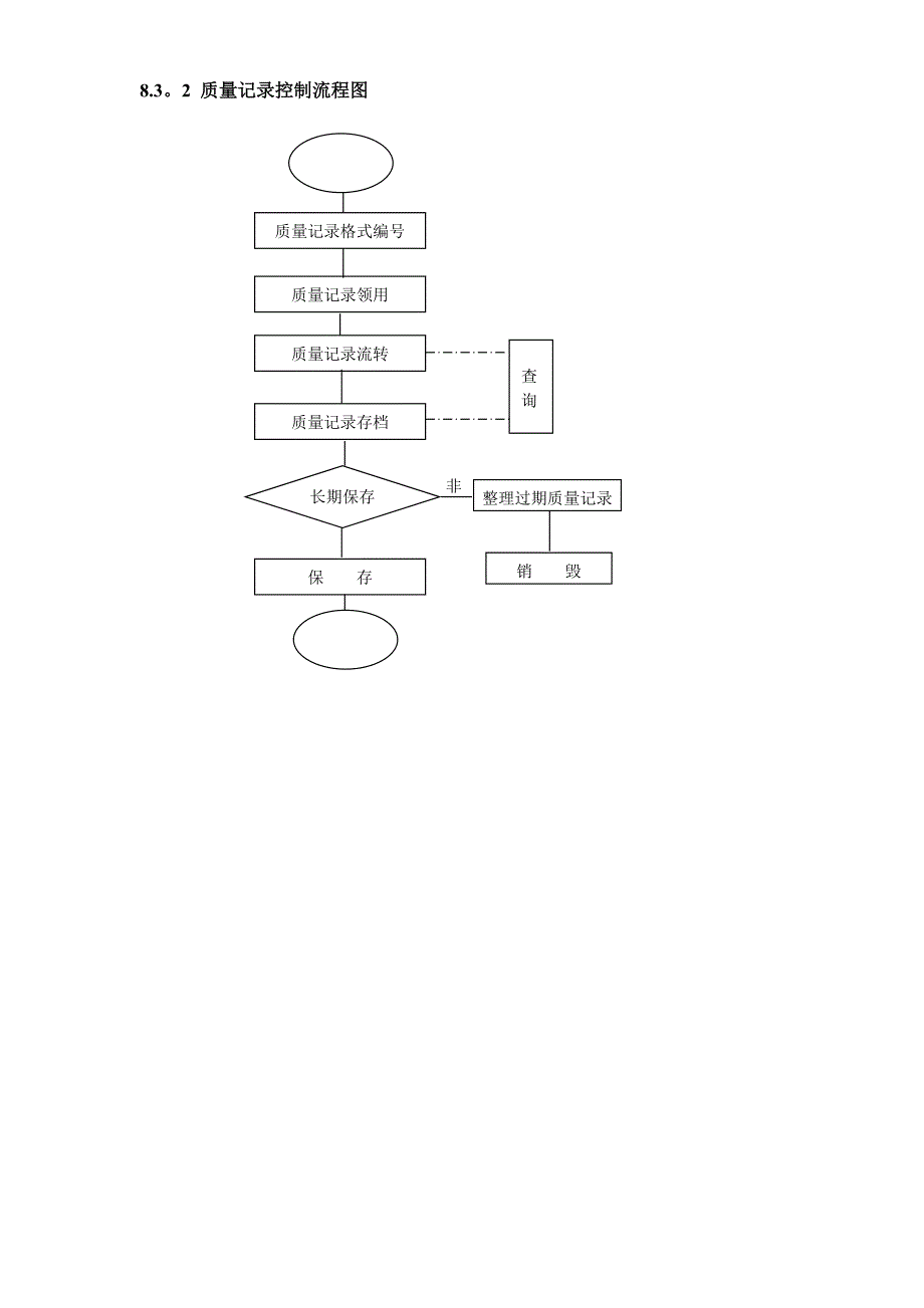 程序文件流程图_第5页