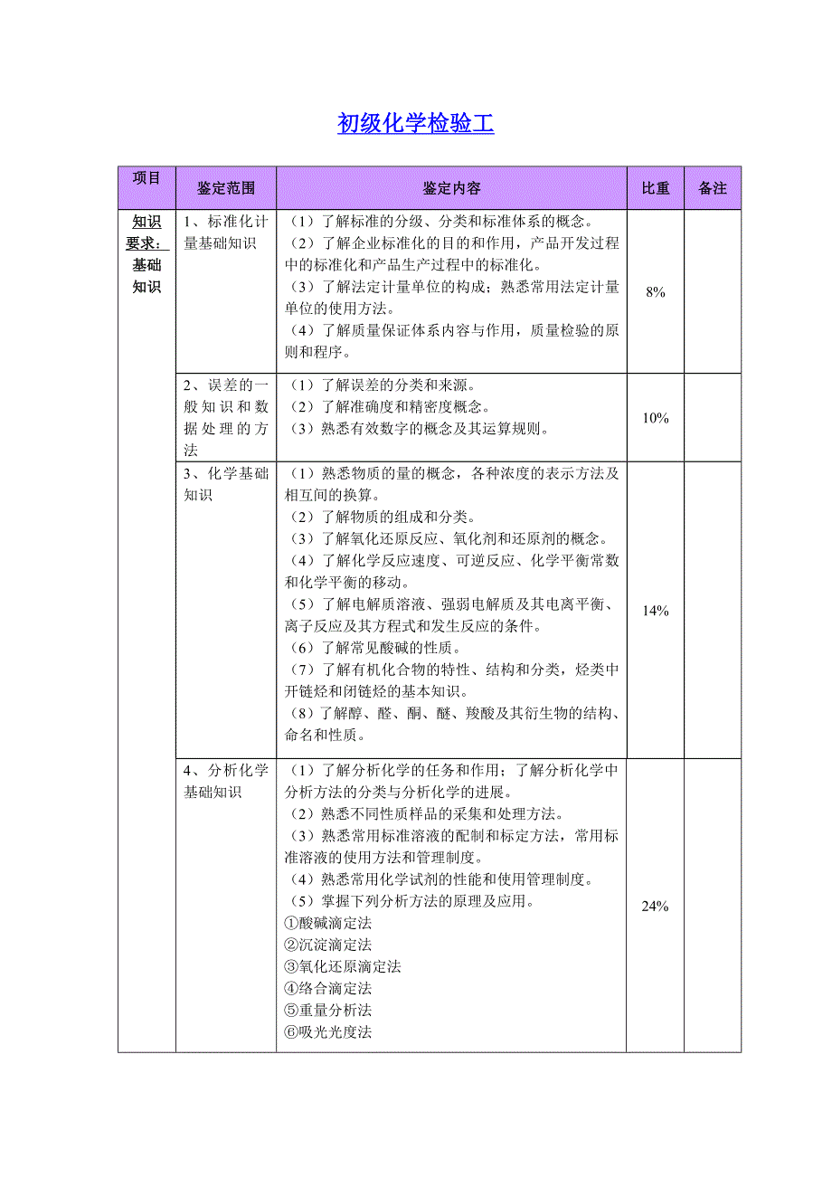 化学检验工报考条件_第2页