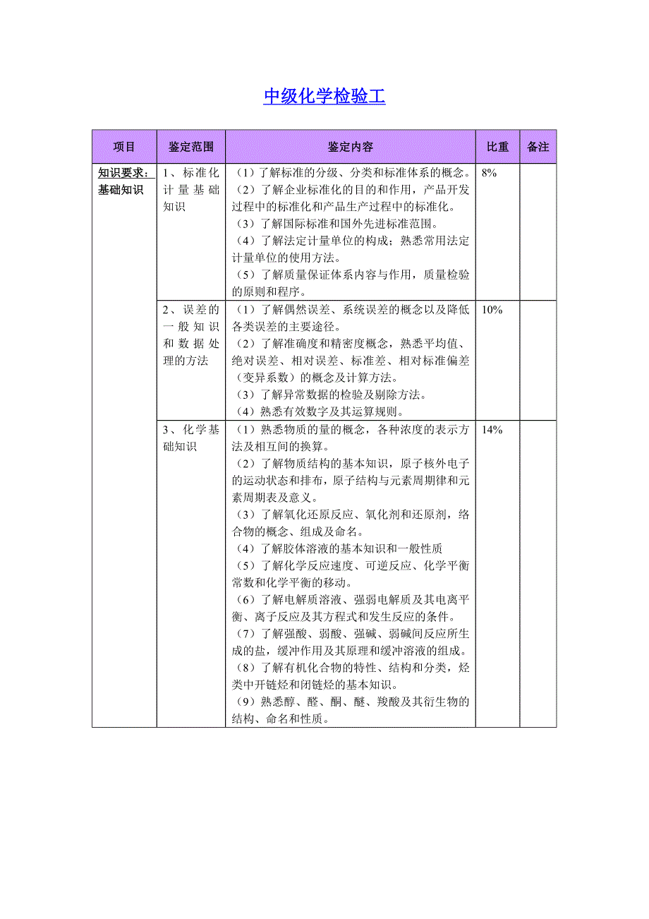 化学检验工报考条件_第5页