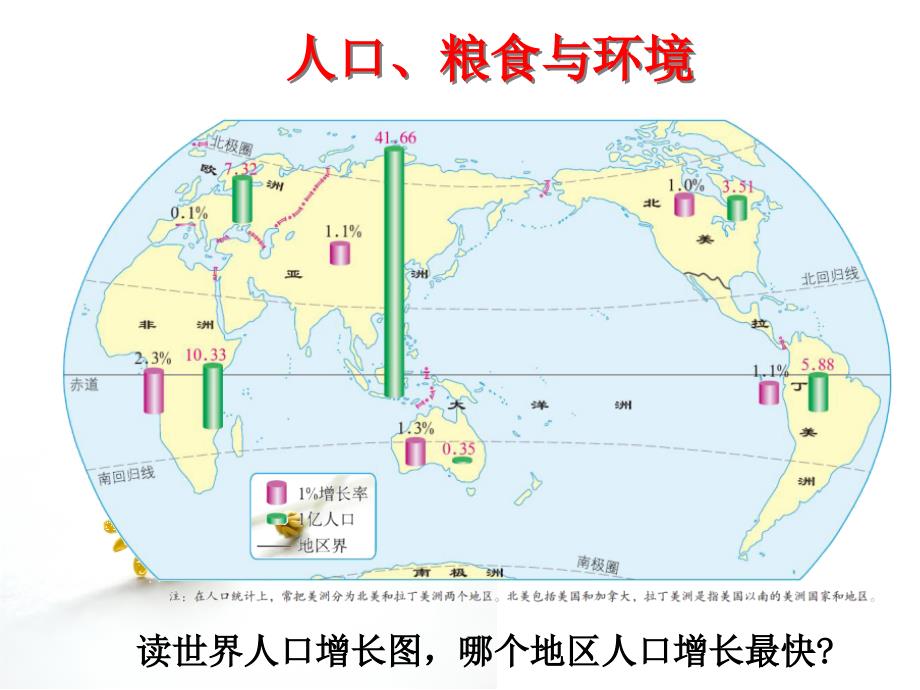 人口粮食与环境_第1页