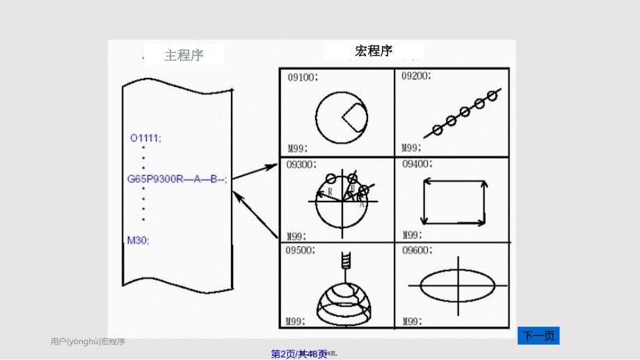 FANUC宏程序详解实用教案_第2页