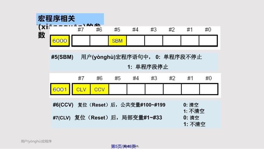 FANUC宏程序详解实用教案_第5页