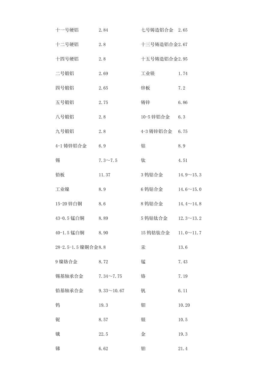 常用计量单位换算表.doc_第5页