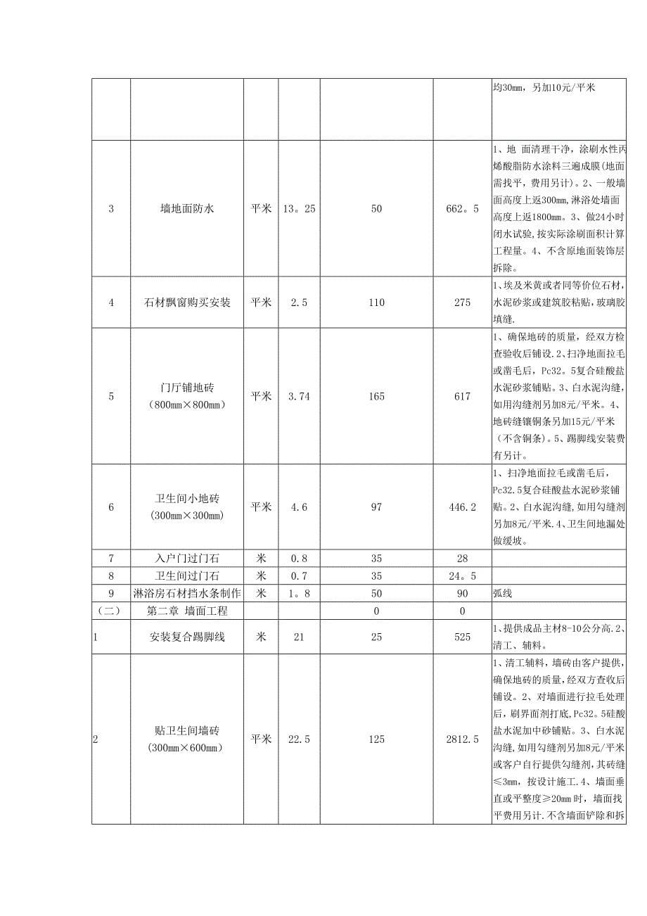 快捷酒店装饰工程报价单.._第5页