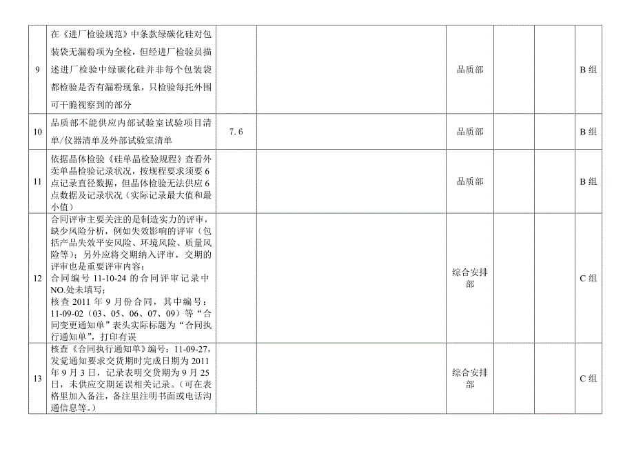 内审问题清单_第2页