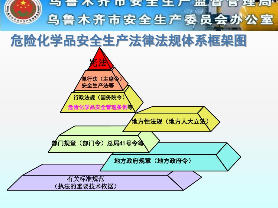 危险化学品安全生产法规标准体系及有关情况介绍说明_第4页