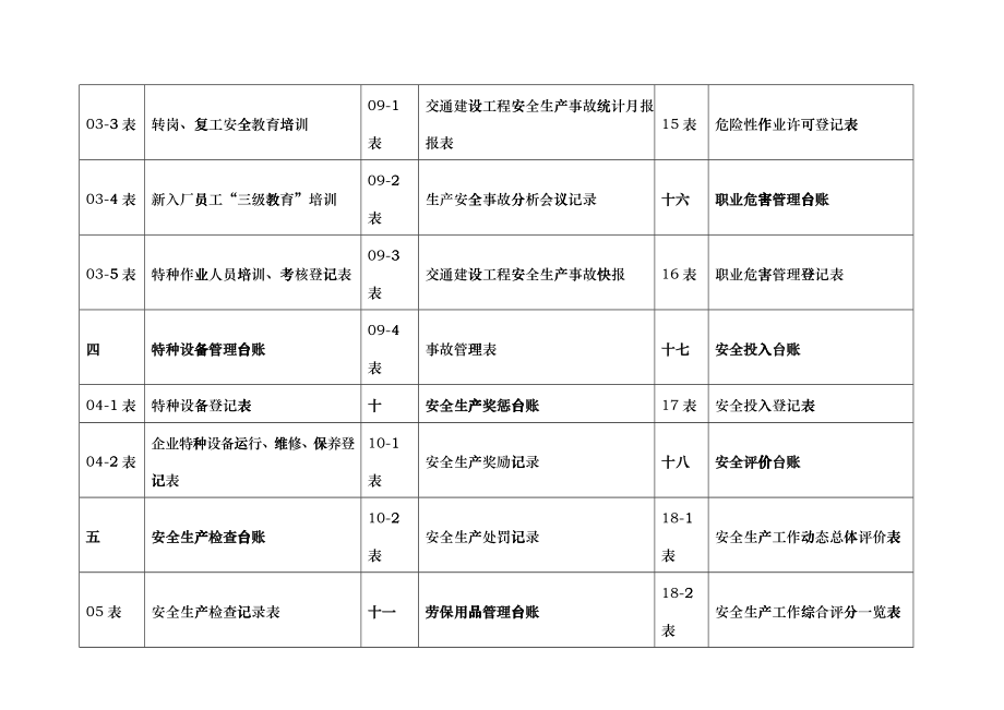 安全生产管理台帐模板_第4页