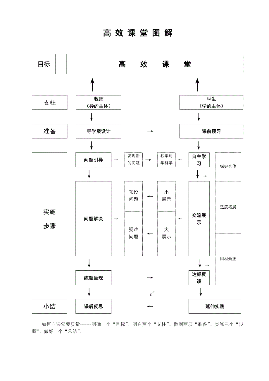 一年及数学上册导学案封面_第2页