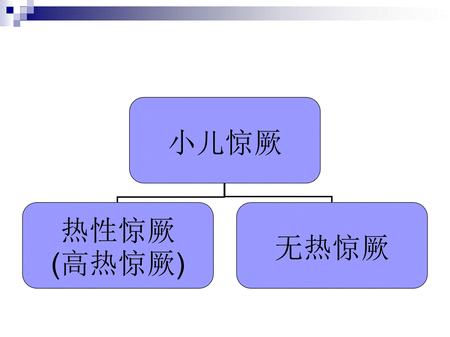 小儿惊厥的防止与健康宣教急诊_第2页