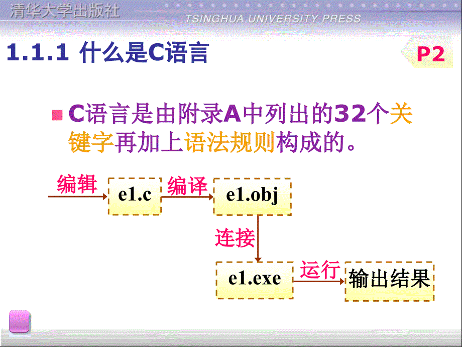 C语言实用课件-第1章.ppt_第4页