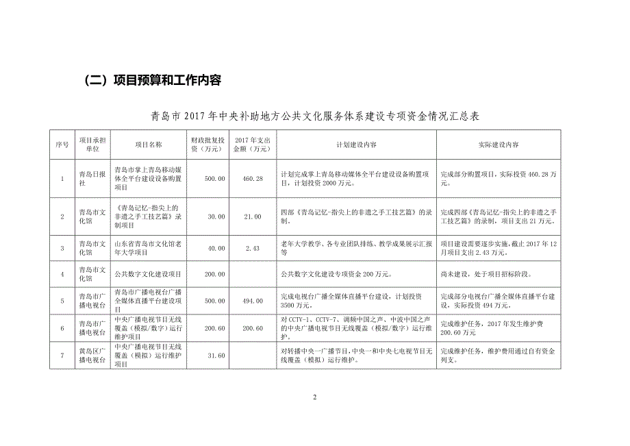 青岛市2017年中央补助地方公共文化服务体系建设资金阶段性_第2页