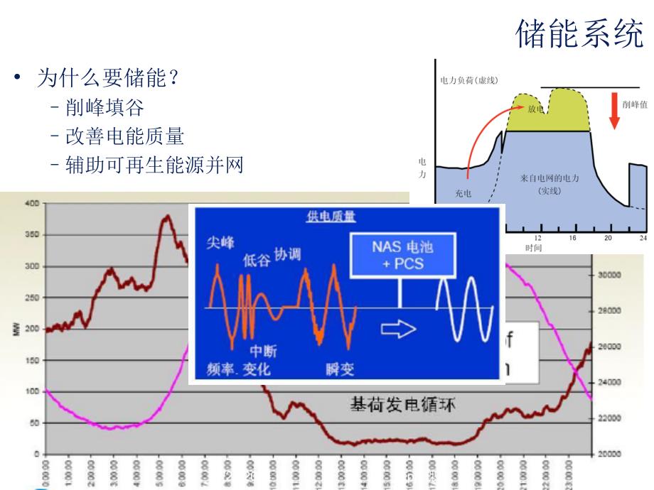 储能系统用锂离子电池及其管理系统ppt课件_第3页