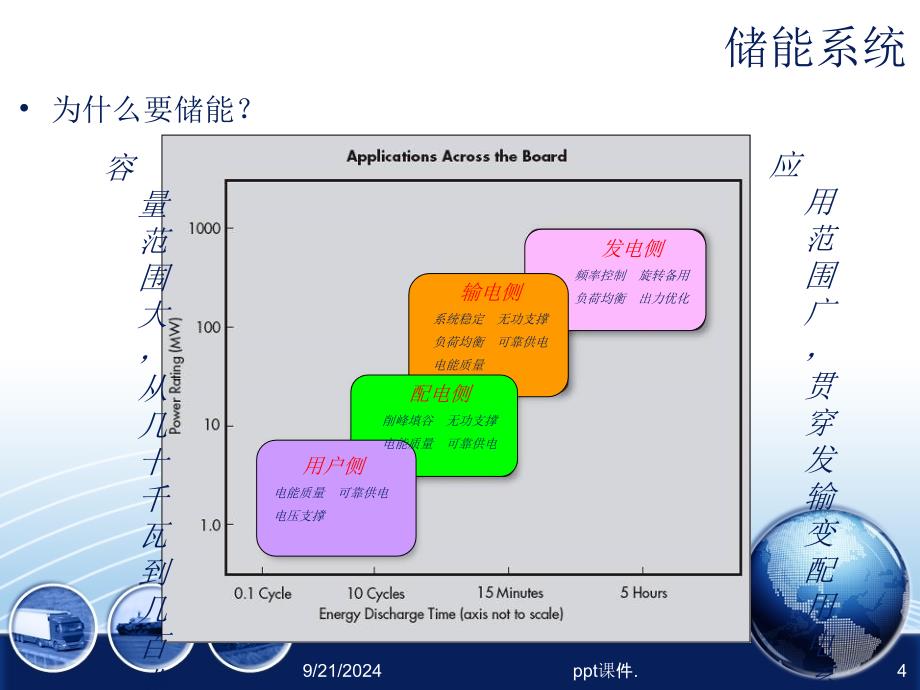 储能系统用锂离子电池及其管理系统ppt课件_第4页