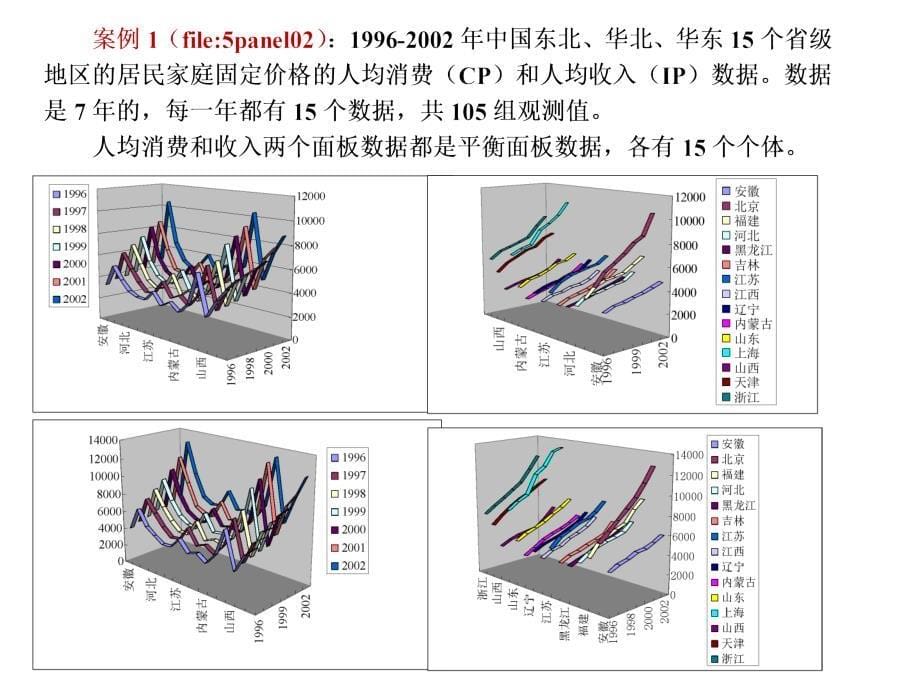 张晓峒面板数据eviewsPPT课件_第5页