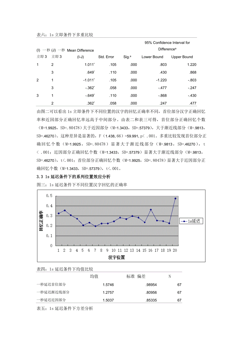 系列位置效应实验实验报告_第4页