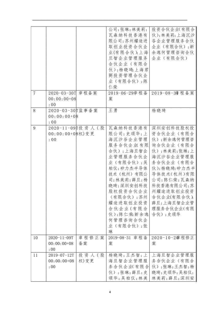 上海几何伙伴智能驾驶有限公司介绍企业发展分析报告_第5页