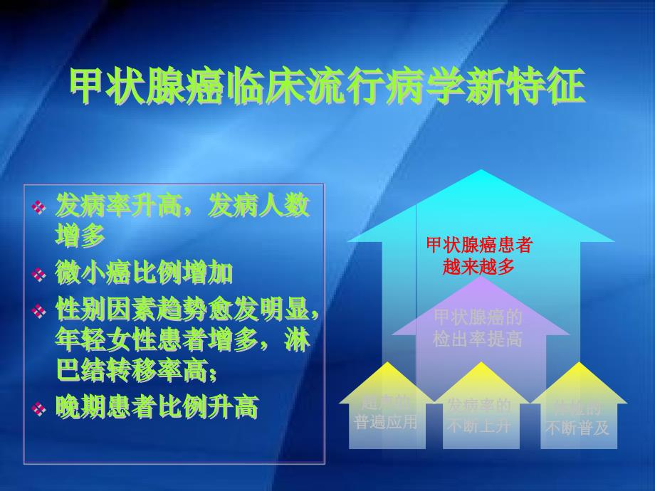 最新关于甲状腺腔镜手术PPT课件PPT文档_第3页