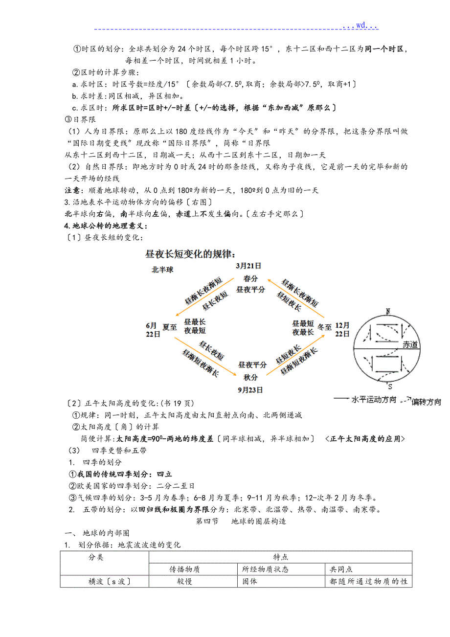 高中一年级地理必修一知识点总结(人教版)_第4页