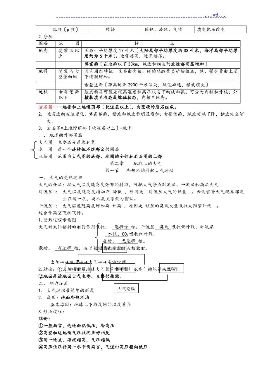 高中一年级地理必修一知识点总结(人教版)_第5页