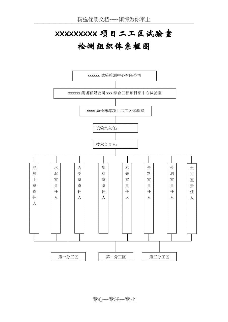 铁路试验室验收建设规划资料_第5页