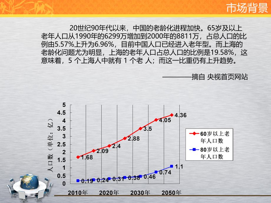 房地产营销毕业设计PPT_第3页