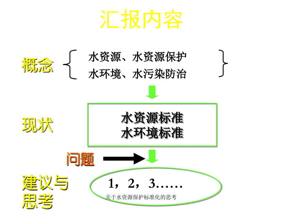 水资源保护标准化的思考课件_第2页