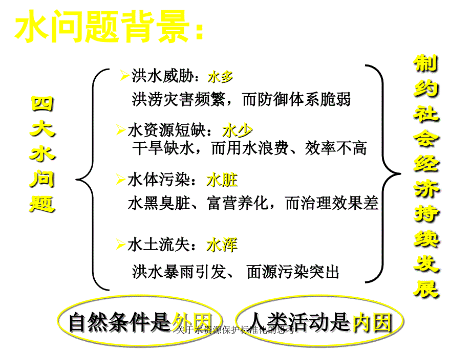 水资源保护标准化的思考课件_第3页