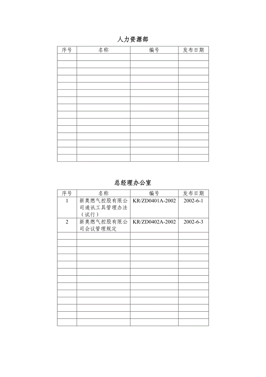 燃气控股公司制度目录_第2页