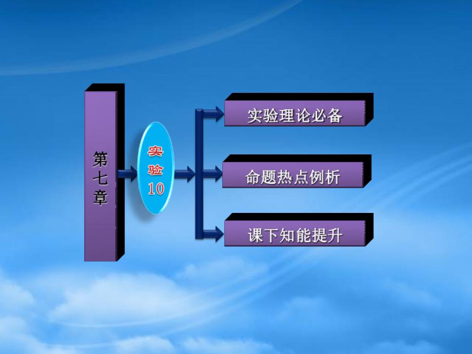 高考物理一轮复习 第七章实验10测定电源的电动势和内阻课件 新人教（安徽 北京专用）_第2页