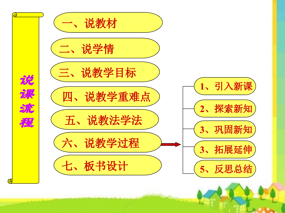 平面镜成像说课PPT.ppt_第2页