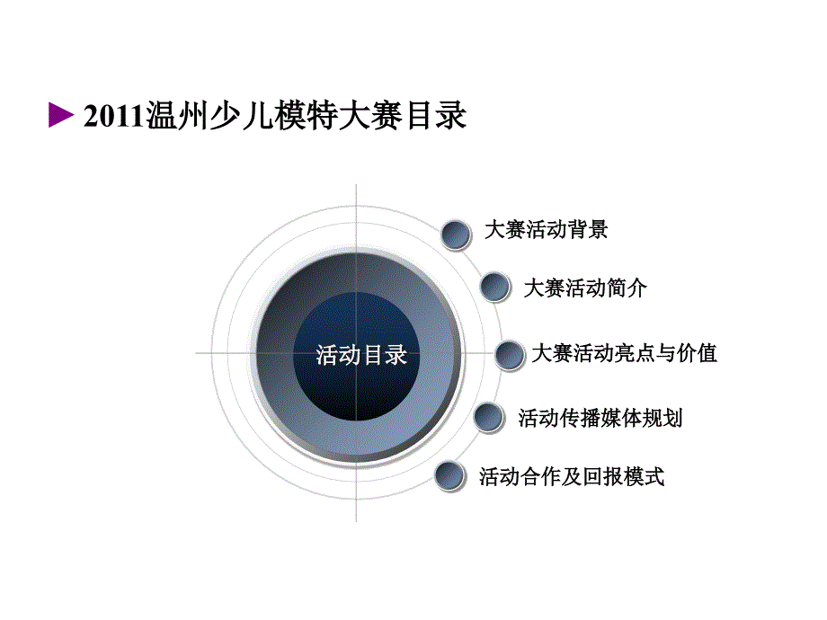 温州少儿模特大赛总赞助策划方案_第2页