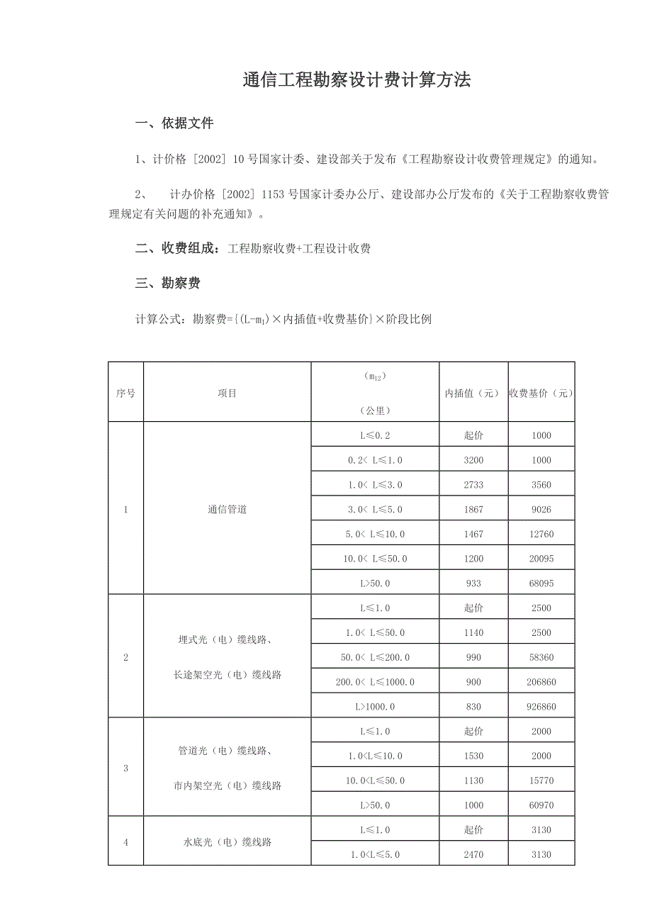 【最新精选】通信工程勘察设计费计算方法_第1页