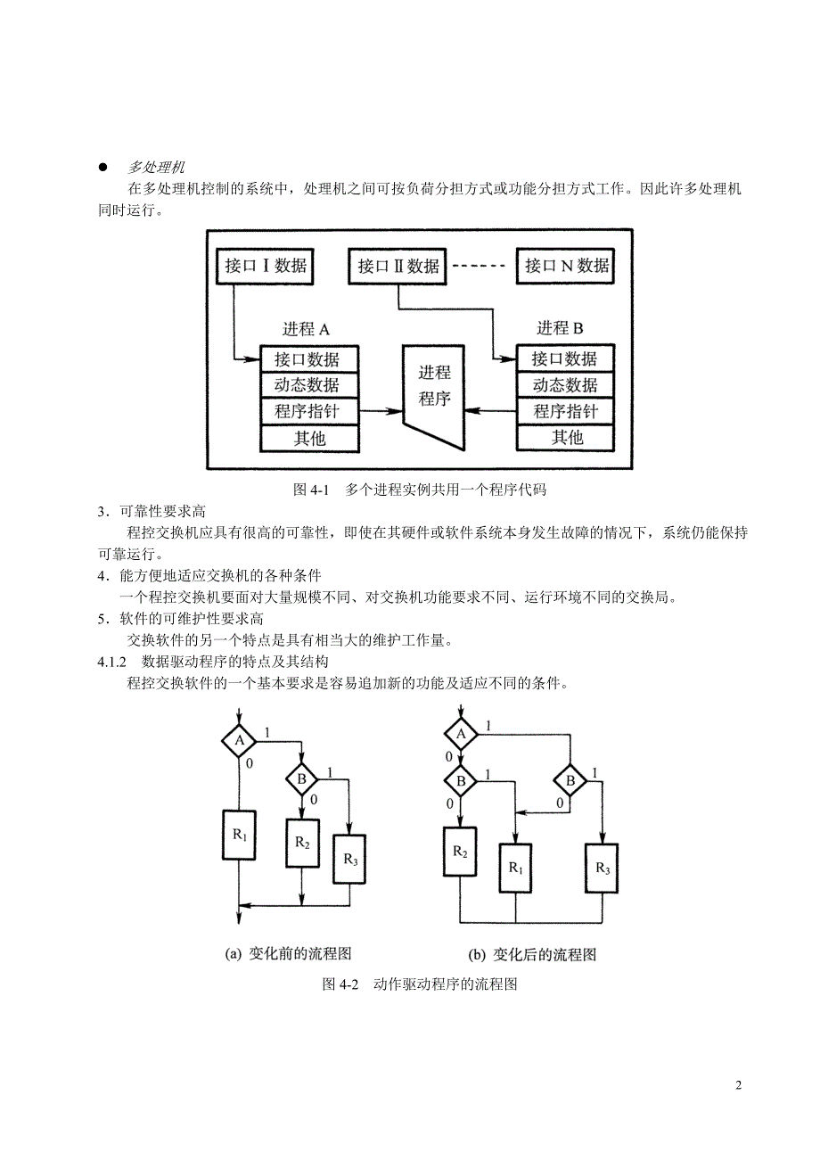 第四章程控交换机的软件系统_第2页