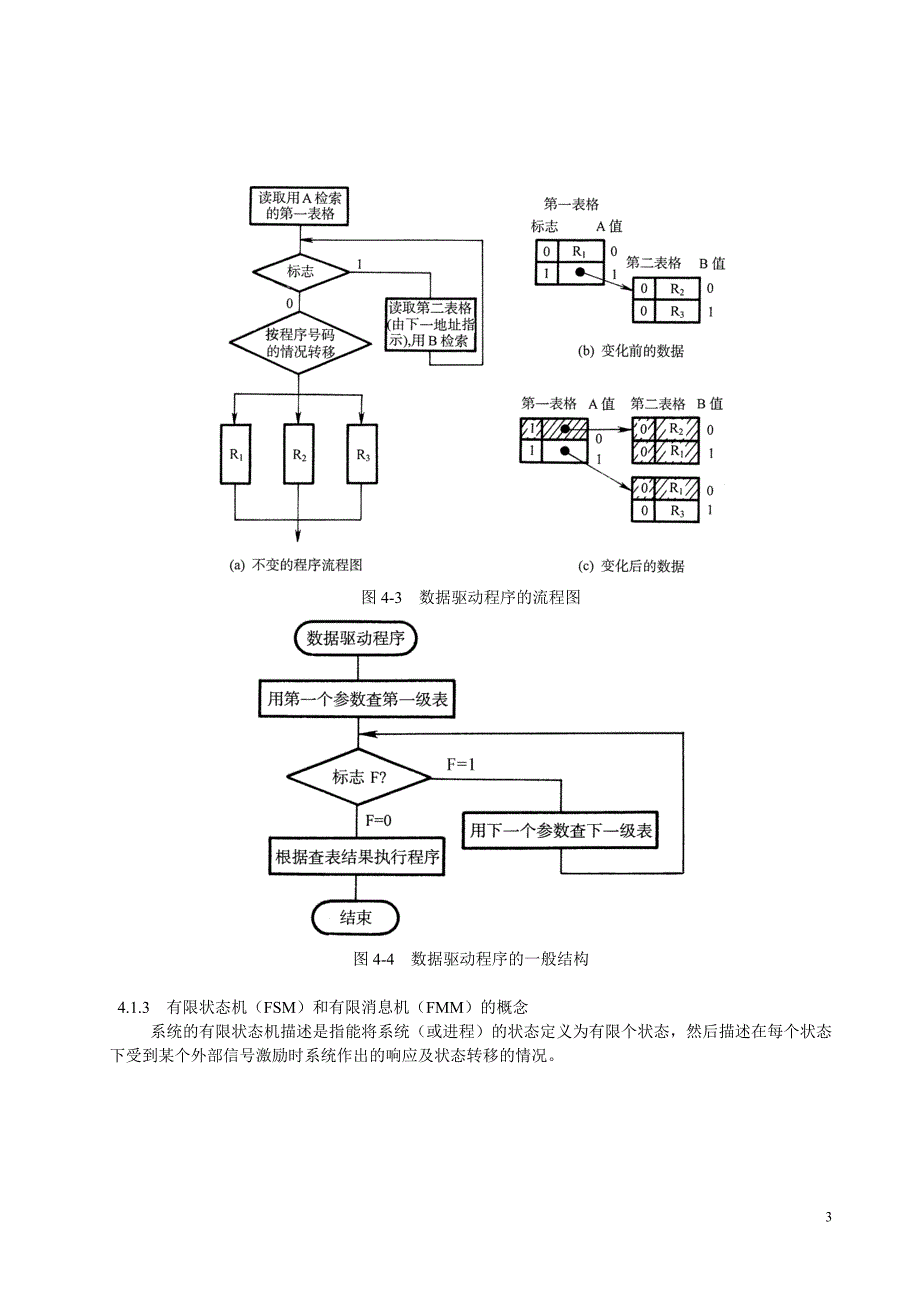 第四章程控交换机的软件系统_第3页