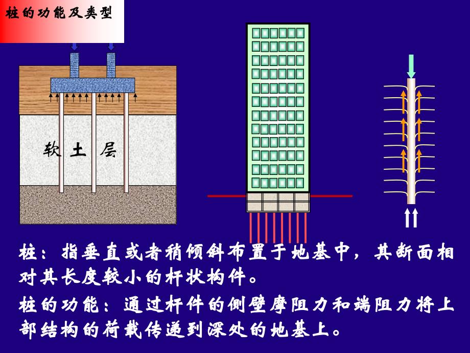 nA精品课件天然地基上的浅基础_第4页